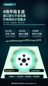 经典复盘｜4场平局背后的高开低走与离散信号