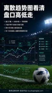经典复盘｜离散趋势图下的盘口高开低走与低开高走