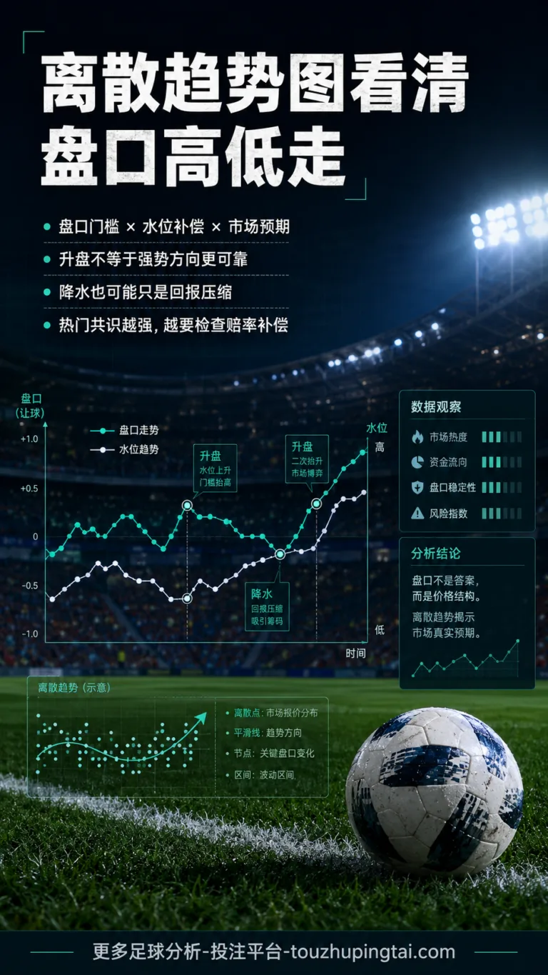 经典复盘｜离散趋势图下的盘口高开低走与低开高走