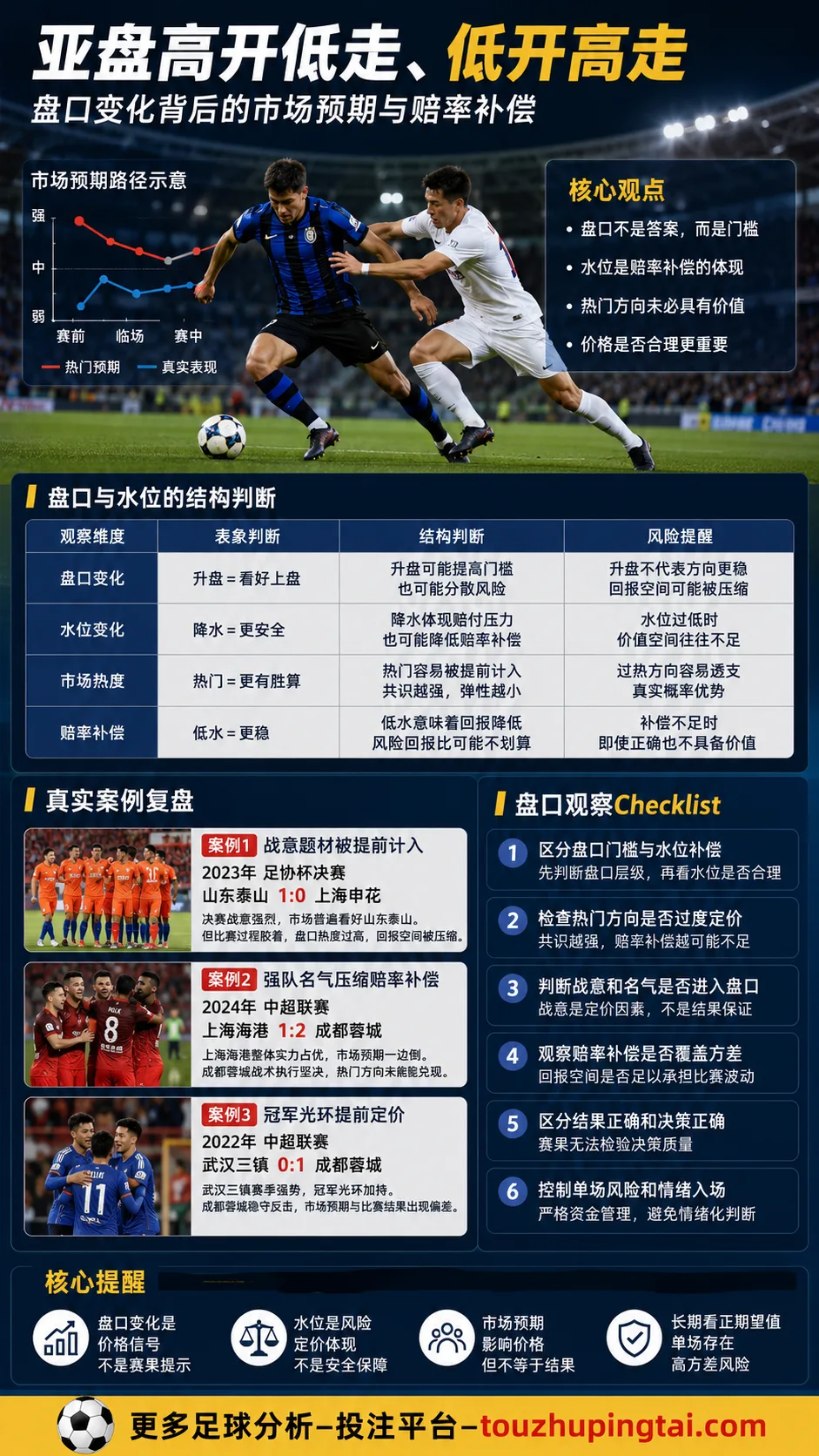 网上购彩优势不等于盈利：亚盘水位与赔率补偿边界