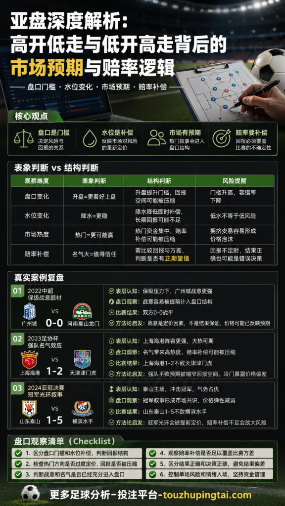 自由杯盘口应该怎么看：欧赔差异与水位变化的判断边界