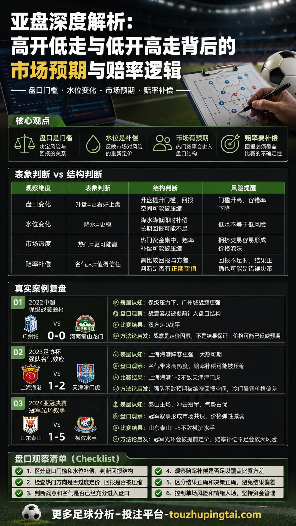 自由杯盘口应该怎么看：欧赔差异与水位变化的判断边界