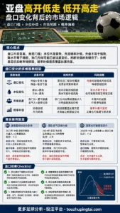 英超新赛季数据解读：盘口水位如何重塑市场预期