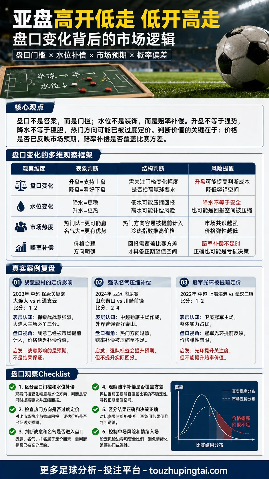 英超新赛季数据解读：盘口水位如何重塑市场预期