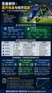 英超比分真有规律？从亚盘水位看高开低走与概率边界