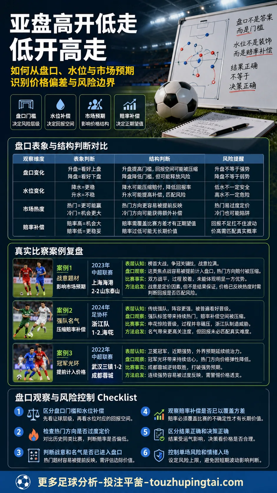 荷乙这些数据怎么看：欧赔组合与亚盘水位误判