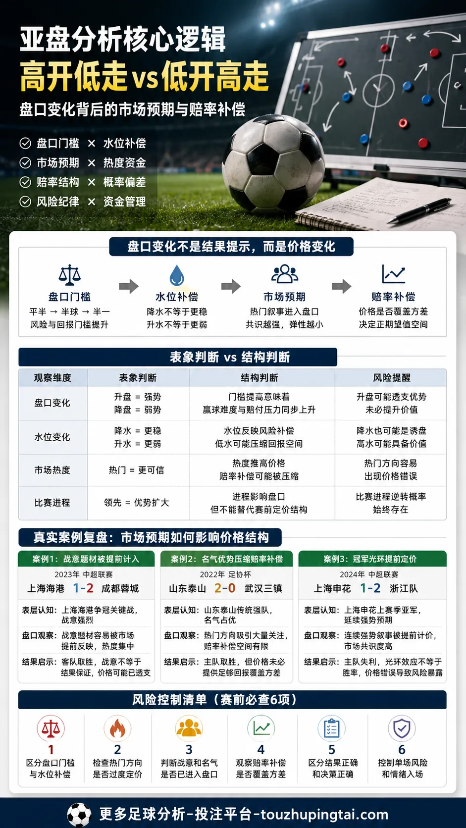 读懂临场盘：升盘降水背后的门槛与赔率补偿