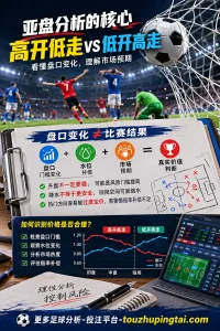 赔率像房地产定价：看懂亚盘高开低走与水位补偿