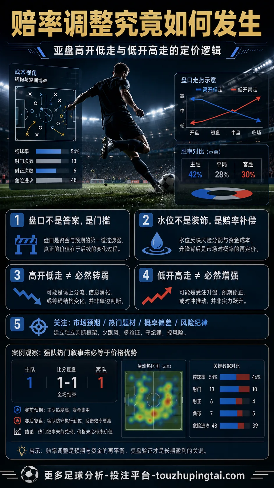 赔率调整究竟如何发生：亚盘高开低走与低开高走的定价逻辑
