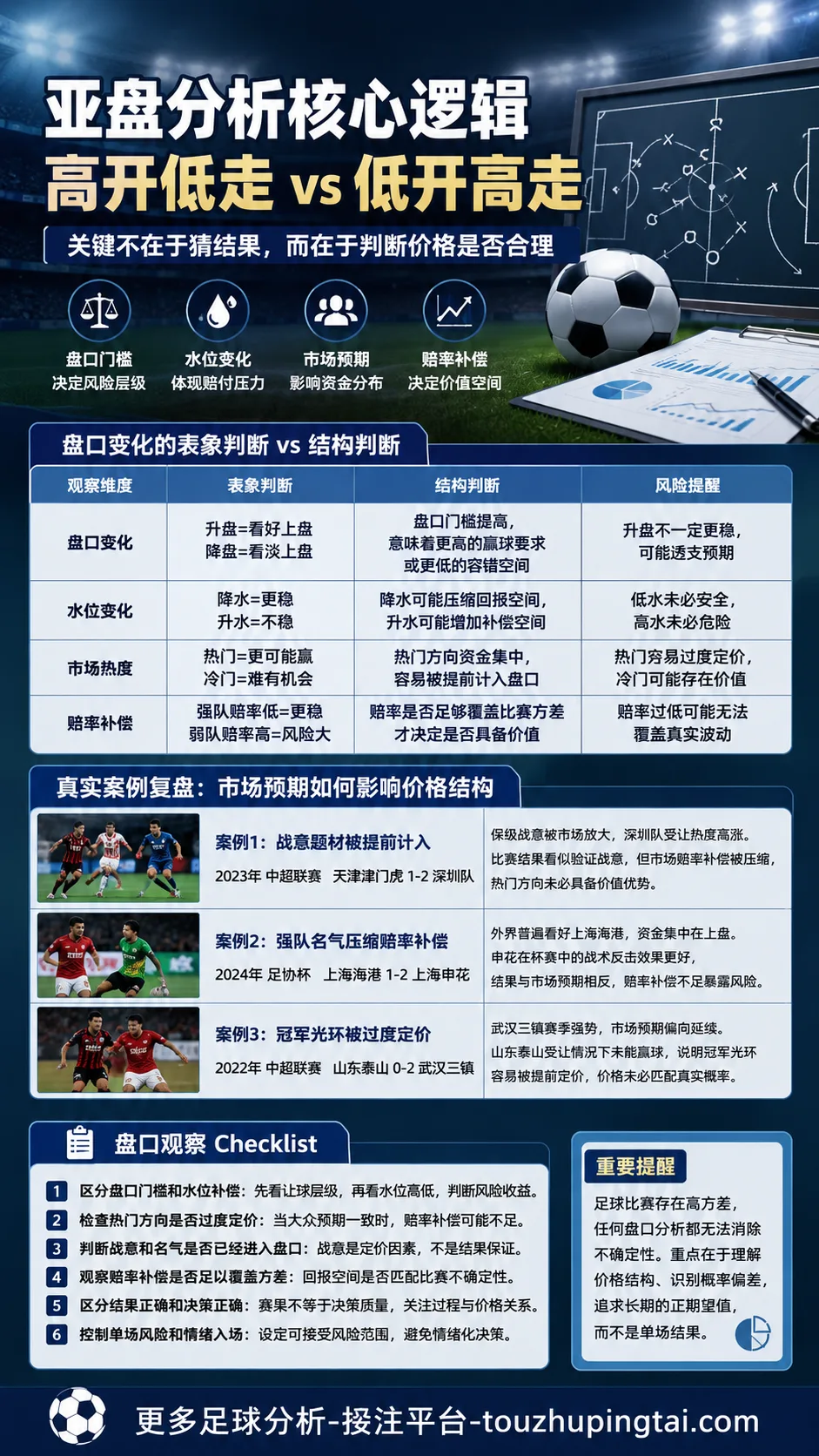 走进巴甲：高开低走与水位变化中的市场预期