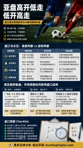 足球滚球中场盘口水位分析：下半场高开低走与低开高走