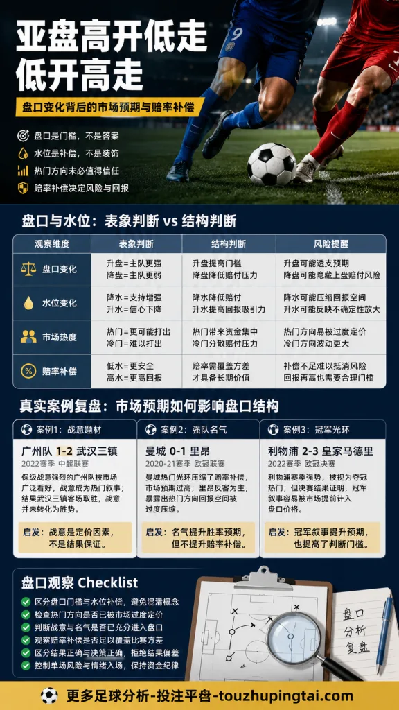 足球滚球中场盘口水位分析：下半场高开低走与低开高走