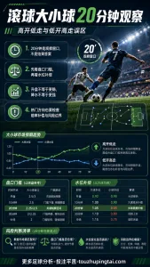 足球滚球大小球20分钟观察：高开低走与低开高走误区