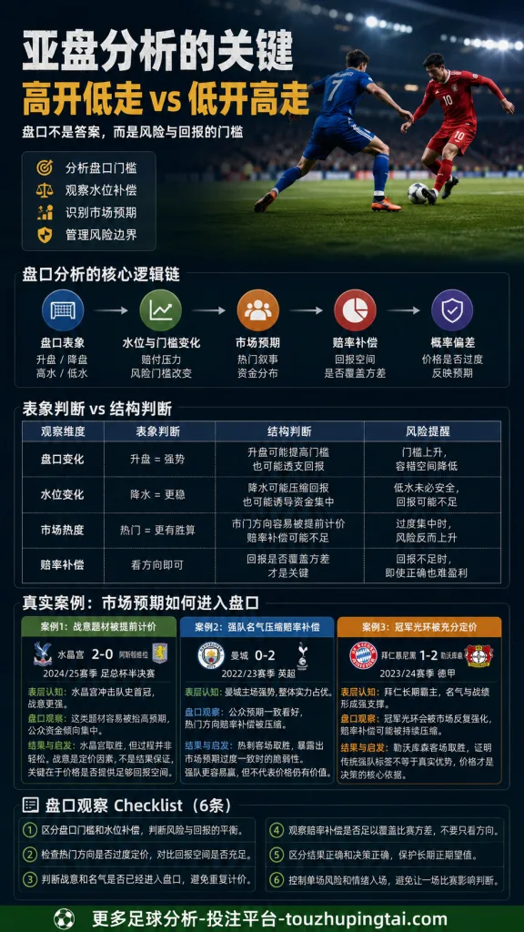 足球滚球盘技巧：高开低走与低开高走的盘口判断