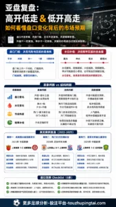 足球盘口与进球数如何估计比分：水位变化的概率边界