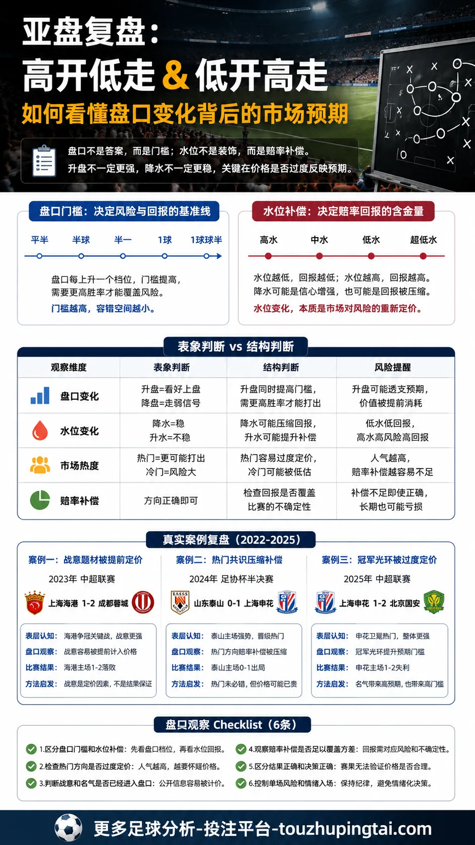 足球盘口与进球数如何估计比分：水位变化的概率边界