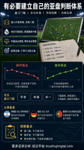 足球盘口分析：有必要建立自己的亚盘判断体系