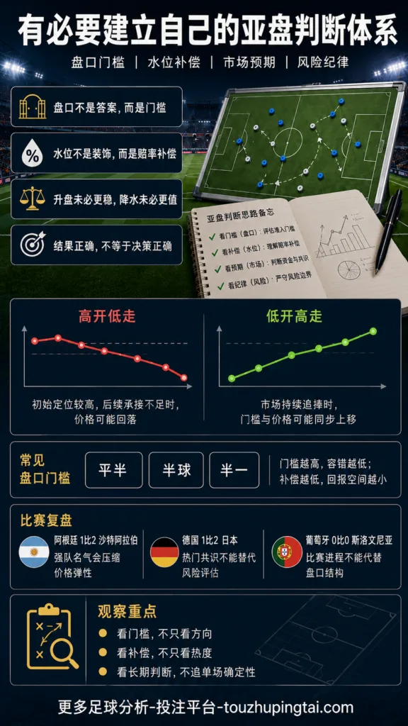 足球盘口分析：有必要建立自己的亚盘判断体系
