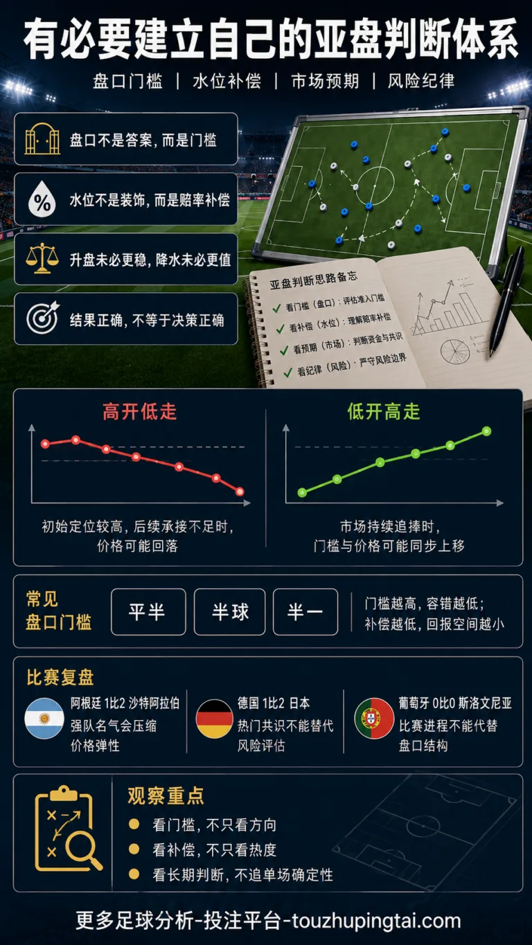 足球盘口分析：有必要建立自己的亚盘判断体系