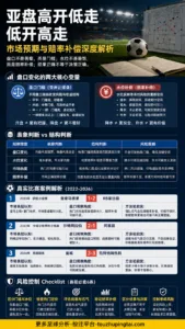 足球赔率入门：凯利指数与盘口水位的判断边界