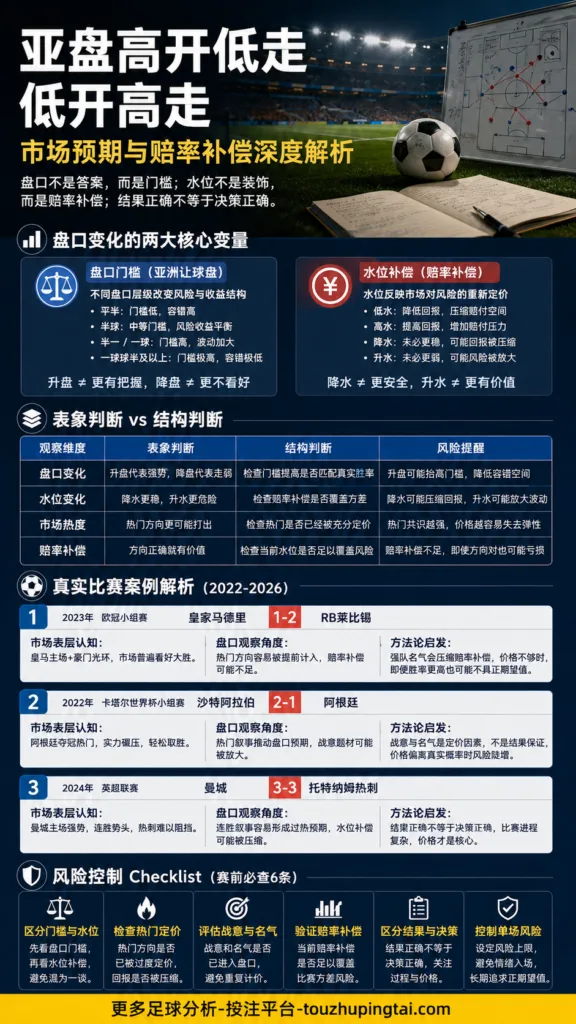 足球赔率入门：凯利指数与盘口水位的判断边界