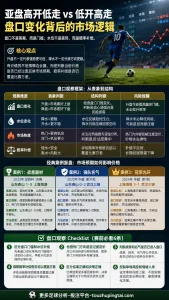 预选赛盘口复盘：高开低走与临场水位判断