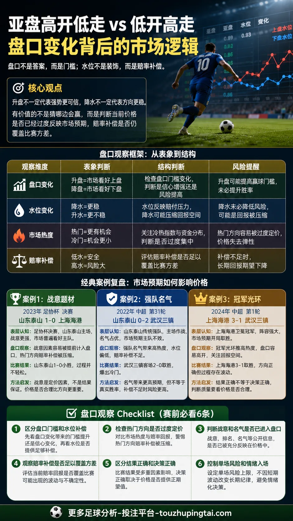 预选赛盘口复盘：高开低走与临场水位判断