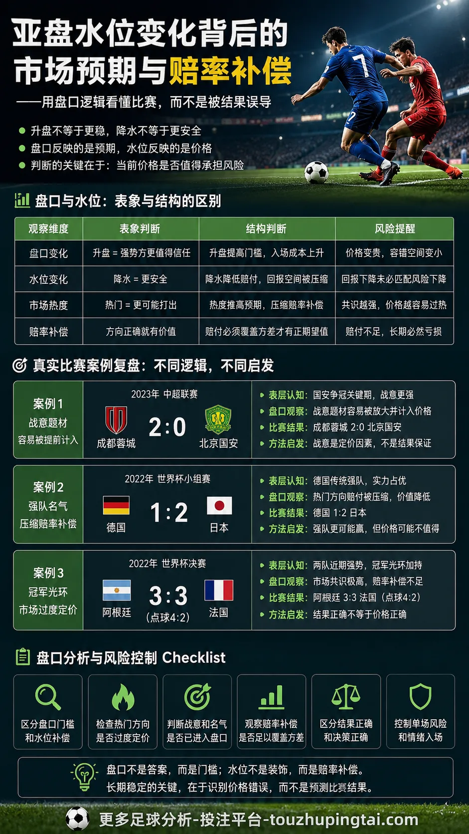 高峰足球精算法升级：亚盘高开低走与低开高走的价格逻辑