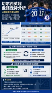 切尔西英超赛季盘路走势：上盘回摆与盘口误判